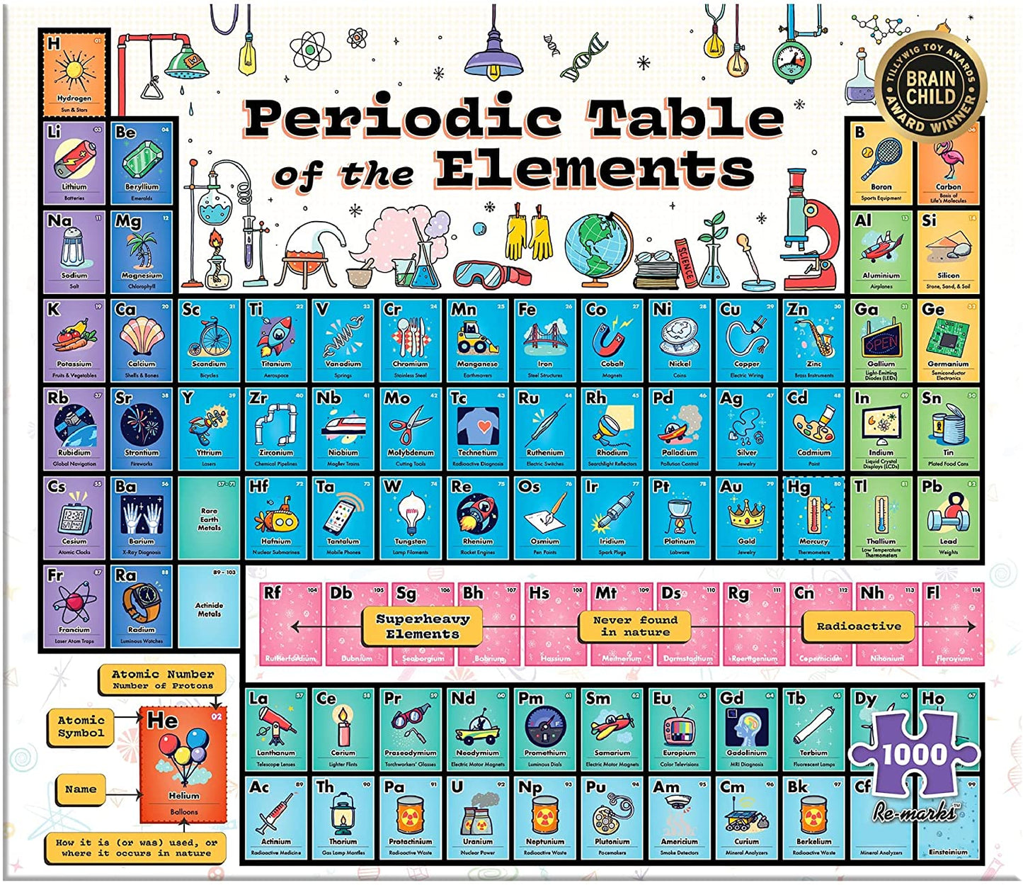 1000 Piece Periodic Table Puzzle