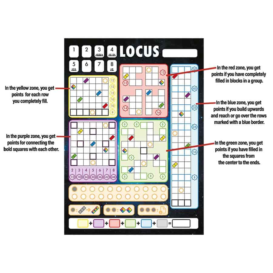 Locus